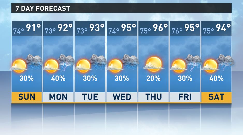 Typical July Weather for Next Week Weather news NewsLocker